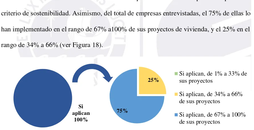 Figura 17. Valoración del Criterio: Protección y Restauración del Hábitat.