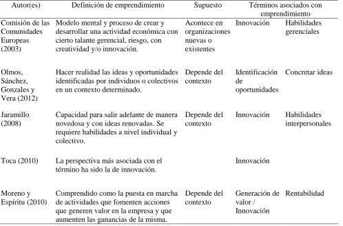 Tabla 1 