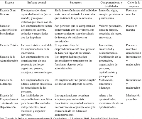 Tabla 2 