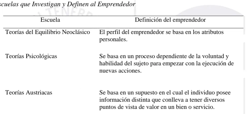 Tabla 3 