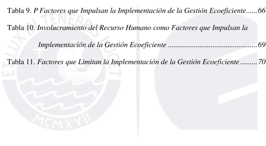 Tabla 9. P Factores que Impulsan la Implementación de la Gestión Ecoeficiente...... 66 