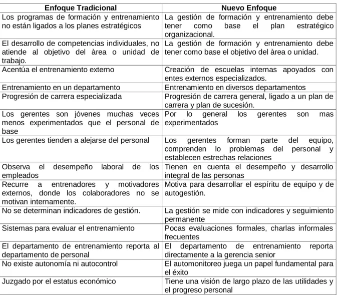 Cuadro 1  Enfoque tradicional vs Nuevo enfoque  