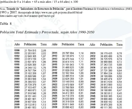 Tabla  8   Población Total Estimada y Proyectada, según Años 1990-2050 