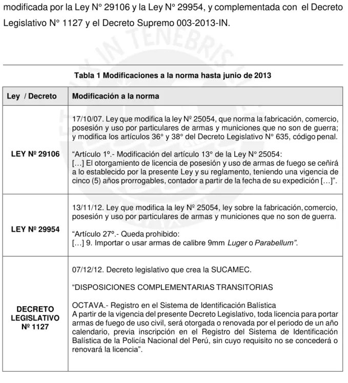Tabla 1 Modificaciones a la norma hasta junio de 2013 