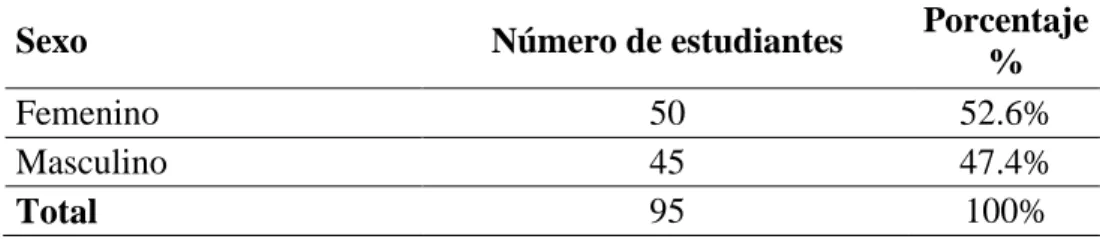 Tabla 1: Muestra 