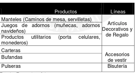 Cuadro N° 4.3:  