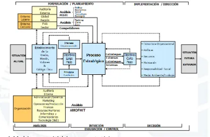 Figura 1. Modelo secuencial del proceso estratégico.                                 Tomado de “El Proceso Estratégico: Un enfoque de gerencia”, por F