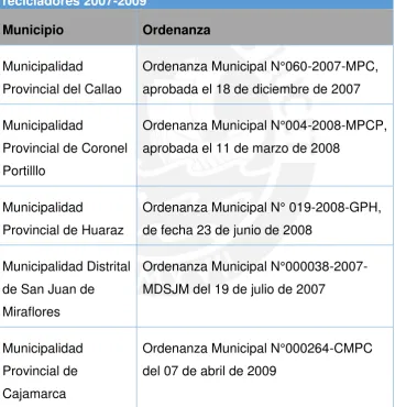 Tabla 3: Programas de recolección selectiva y formalización de 