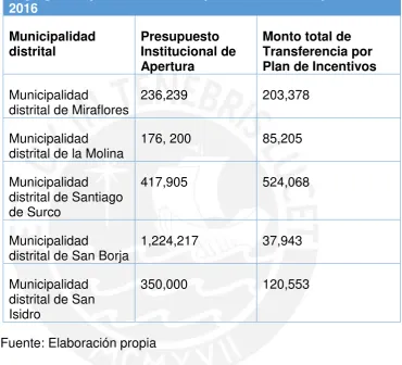 Tabla 8: Comparación de presupuesto destinado a programas de 