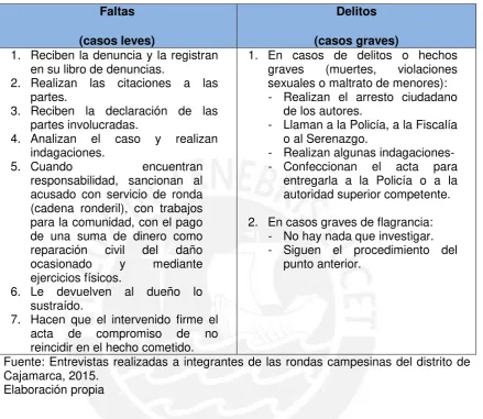 Tabla N.o 4 