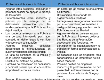 Tabla N.o 5 