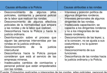 Tabla N.o 6 