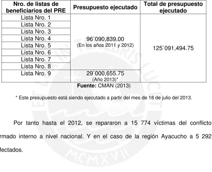 Cuadro Nro. 03 