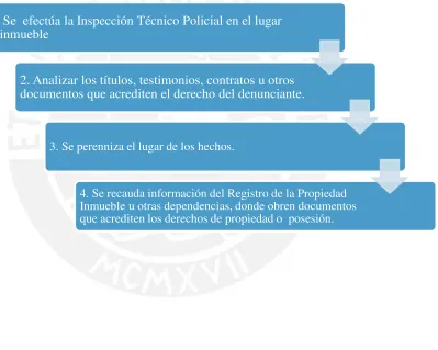 Figura 2 
