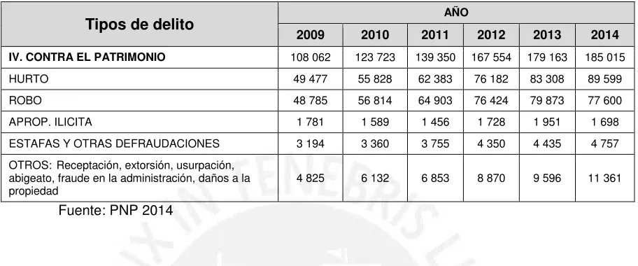 Tabla 3 
