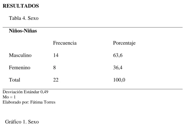 Gráfico 1. Sexo 