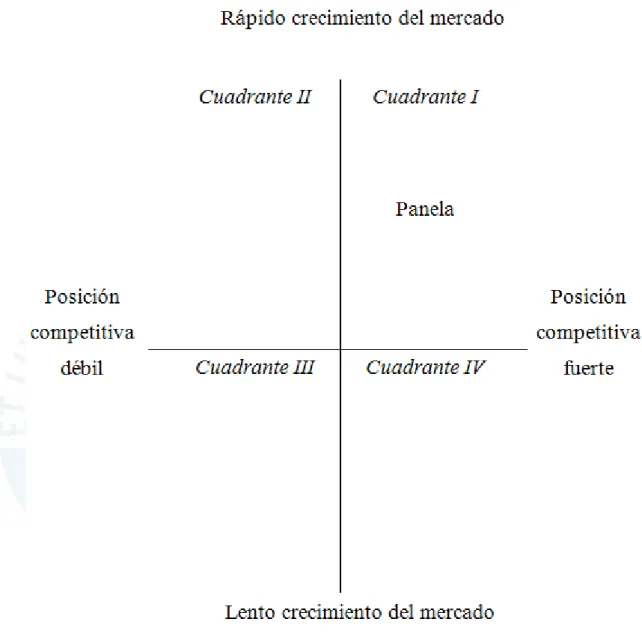 Figura 6.   Matriz GE 