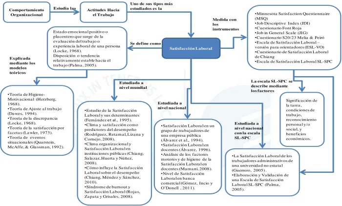 Figura 1. Mapa de Conocimiento. 