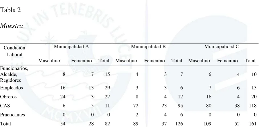 Tabla 2 Muestra 