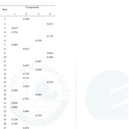 Tabla 9 Matriz de componente rotada de la escala SL-SPC 