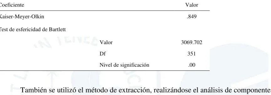Tabla 13 Prueba de KMO y Bartlett's 