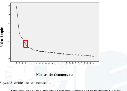 Figura 2. Gráfico de sedimentación. 