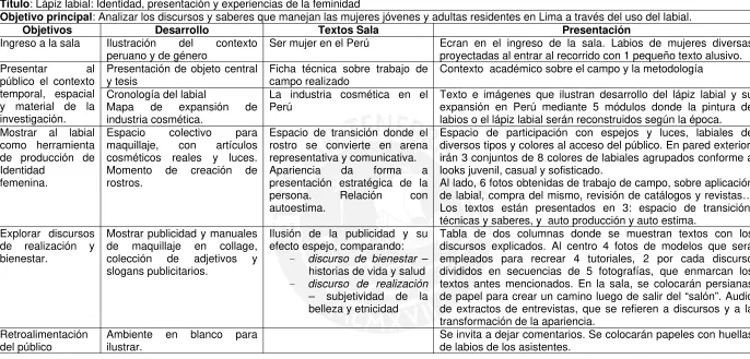 Tabla de dos columnas donde se muestran textos con los discursos explicados. Al centro 4 fotos de modelos que será 