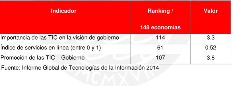 Cuadro N° 3: Sub índice sobre usos de TIC por parte de los gobiernos  