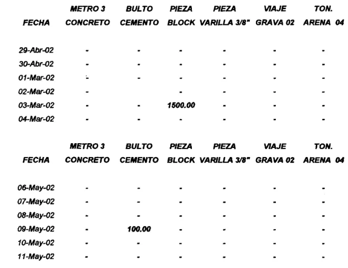Figura 14c: Control de materiales/Dolmen S.A 