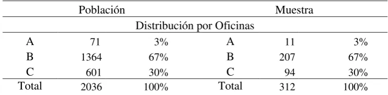 Tabla 1  