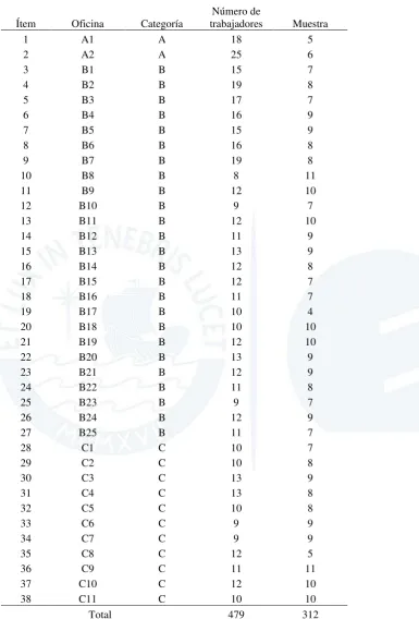 Tabla 2 