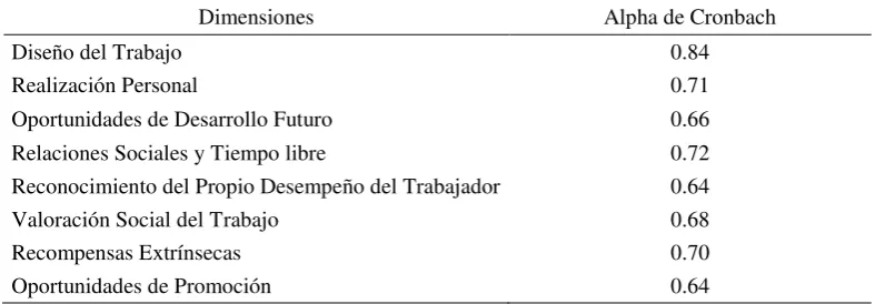 Tabla 4 