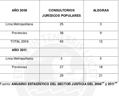 CUADRO N° 1: Consultorios Jurídicos Populares del Sector Justicia – 2006 y 2011 