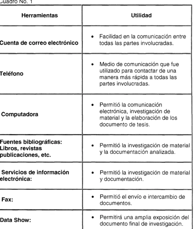 Cuadro No. 1 