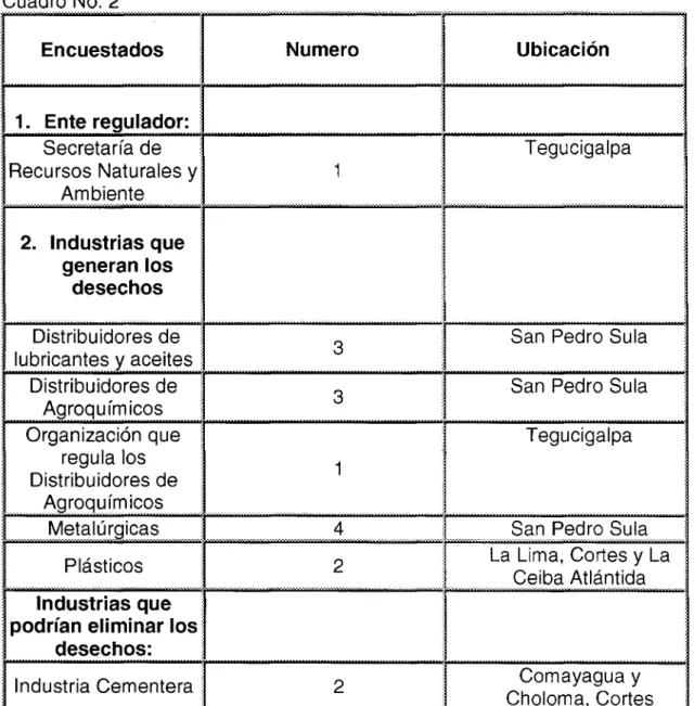 Cuadro No. 2 