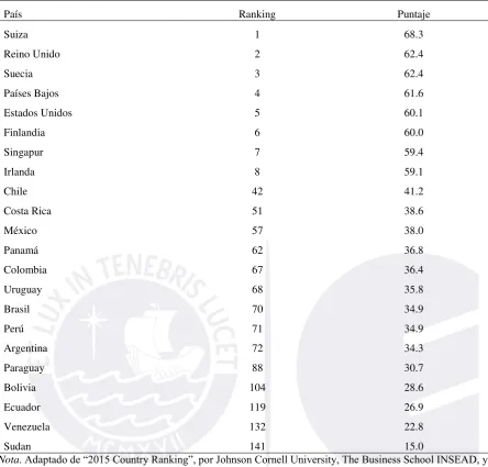 Tabla 20. Índice de Innovación Global 