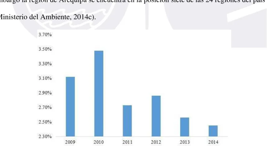 Figura 31, que este ha ido disminuyendo progresivamente respecto al gasto público total