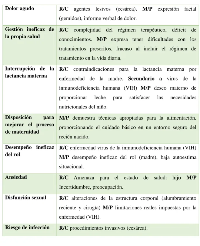 Tabla 11. Clasificación de los problemas de salud detectados. 