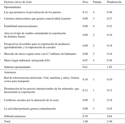 Tabla 19 