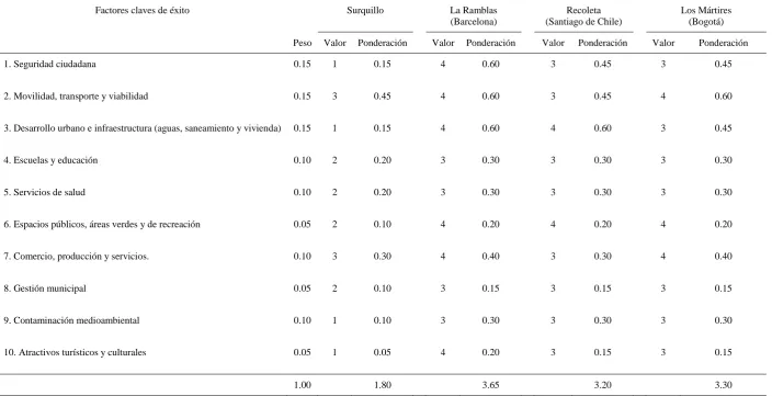 Tabla 24 
