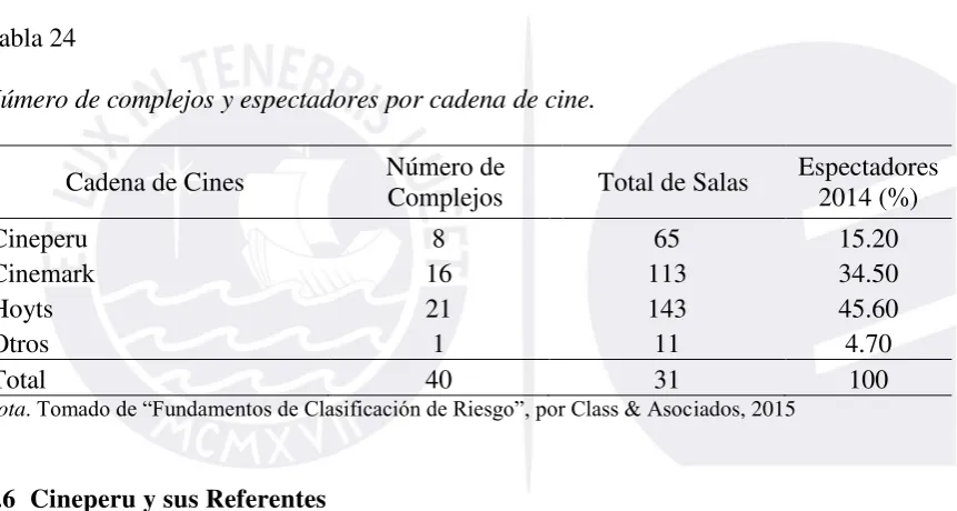 Tabla 24   