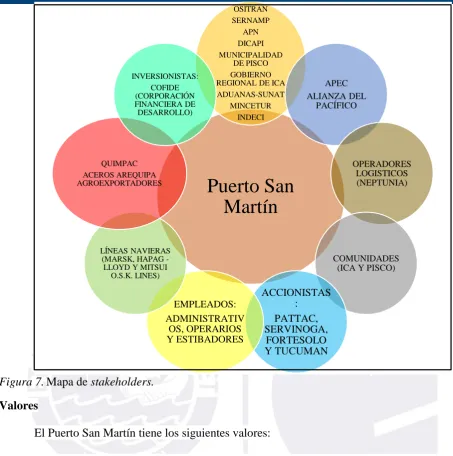 Figura 7. Mapa de stakeholders. 