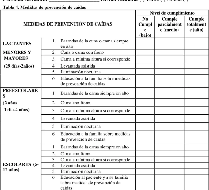 Tabla 4. Medidas de prevención de caídas 