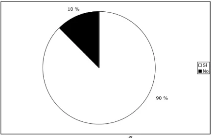 Figura 8. Porcentaje de maestros que consideran al director como líder. 