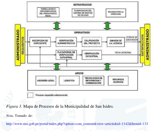 Figura 3. Mapa de Procesos de la Municipalidad de San Isidro.  