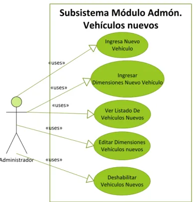 Ilustración 4. Diagrama de caso de uso: subsistema modulo admón. vehículos nuevos. 