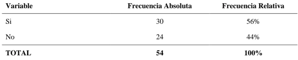 Tabla 8. Frecuencia en la atención 