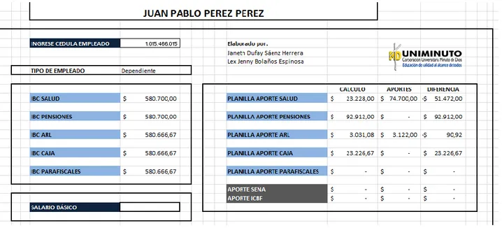 Figura 5. Resumen diferencias por empleado 