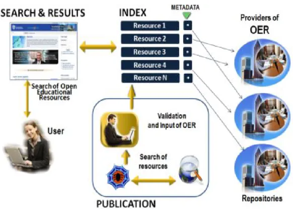 Figura 1. Modelo operacional de Knowledge Hub.  