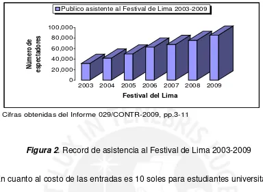 Figura 2. Record de asistencia al Festival de Lima 2003-2009 